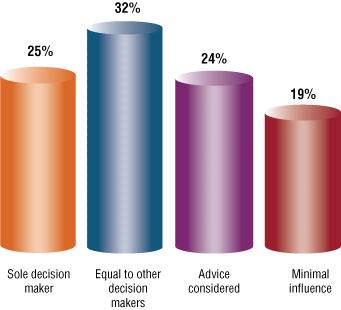 Pictures Of Demographics