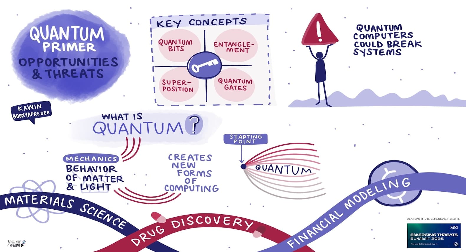 SANS Emerging Threats Summit 2025: Quantum Primer - Opportunities and Threats