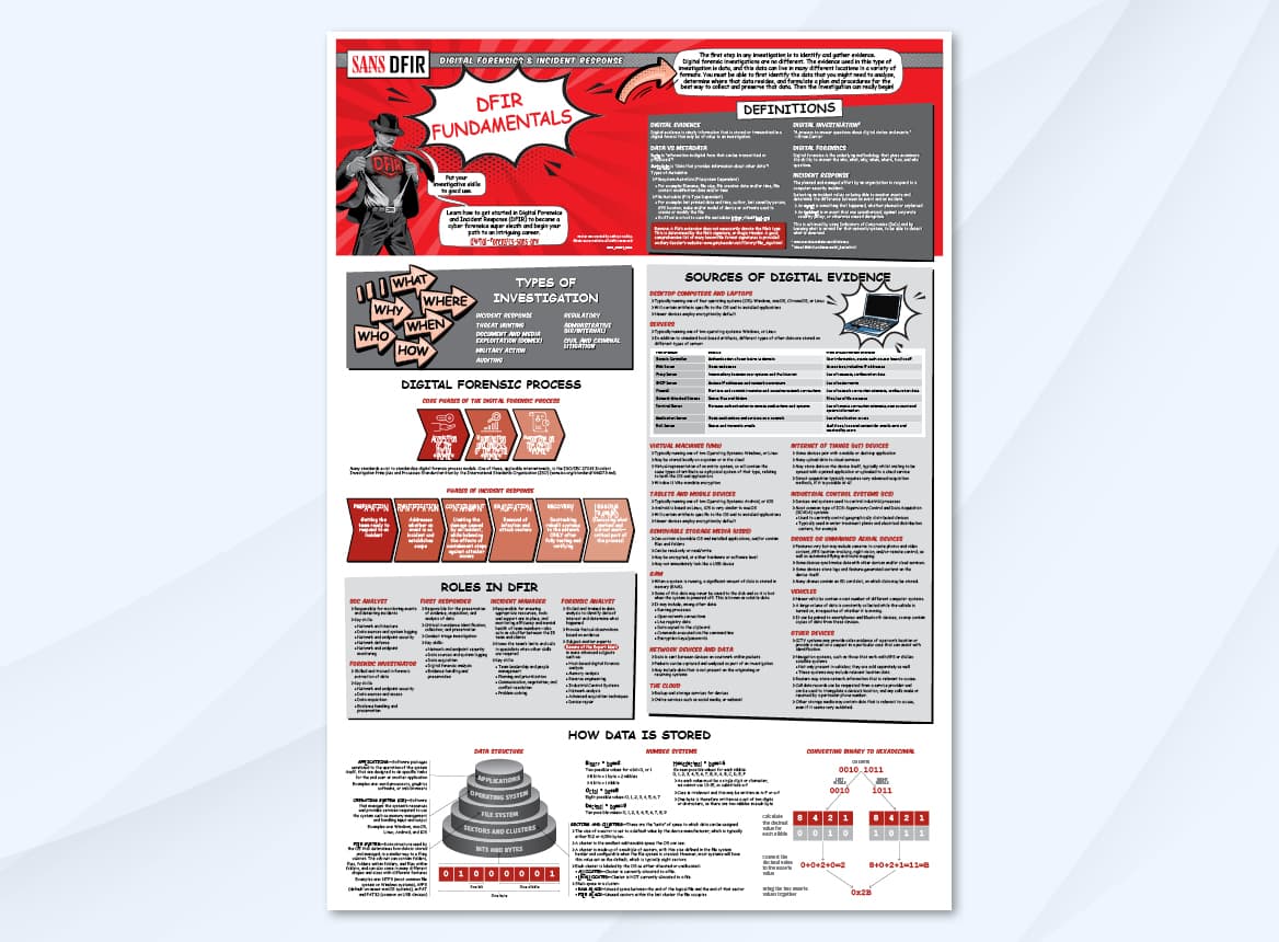 Resources for Starting in DFIR